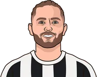 who has committed the most fouls for ac milan this season