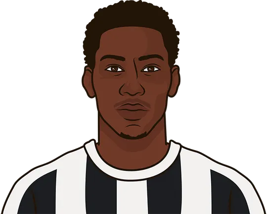 onathan david shots in last 20 games when starting