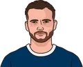 Kevin Stöger