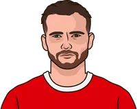 kevin stöger stats with düsseldorf