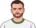 Kevin Stöger