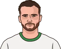 borussia mönchengladbach vs union berlin 2019-20 to 2025-26 corners away