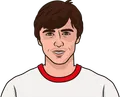 Klaus Allofs