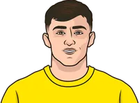 best dribble completion rate on las palmas this season