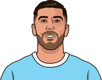 lazio player most fouls won