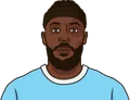 Nuno Tavares