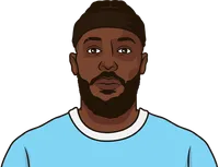 nuno tavares stats with lazio