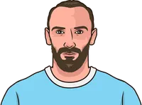 vedat muriqi stats vs bologna