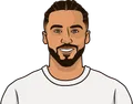 Dominic Calvert-Lewin