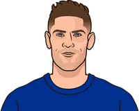 Andrej Kramarić