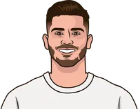 André Silva stats with Leipzig