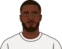 dayot upamecano stats with leipzig