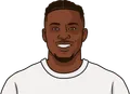 Johan Bakayoko