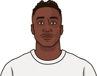 yan diomandé stats in his last match