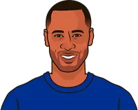 les ferdinand stats vs bolton