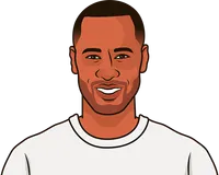 les ferdinand stats with tottenham