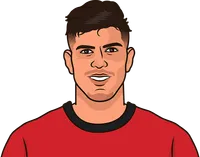 Piero Hincapié stats with Leverkusen