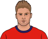 how many big chances missed does giroud have career