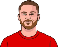 most fouling championship player this season