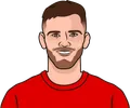 Andrew Robertson