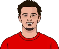 liverpool vs fulham pronostic