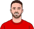 Diogo Jota