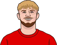 liverpool top scorers 24/25