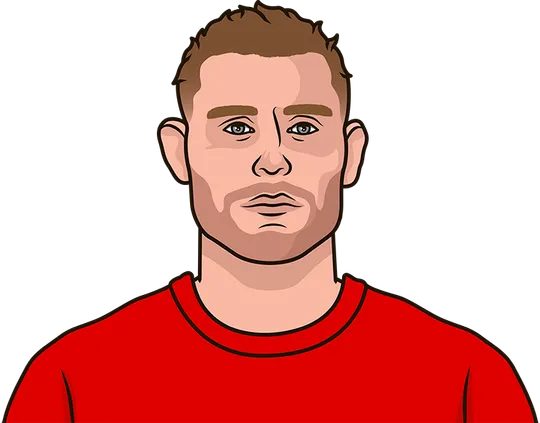 most assists in a champions league season