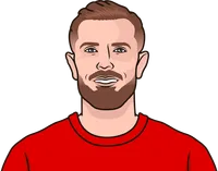 Jordan Henderson