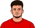 Luis Díaz