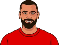 last 15 mo salah games