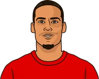 Liverpool top scorers 25/26
