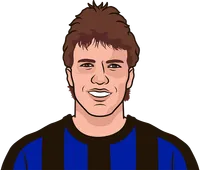 lothar matthäus stats vs bari