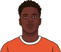 albert sambi lokonga stats with luton town