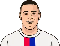 youngest player with a goal in a match for lyon