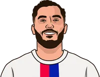 most expected assists u23