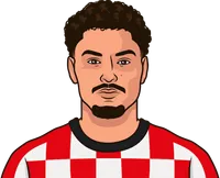 what is the roster for mainz 05