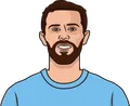 Bernardo Silva