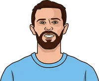 who in the manchester city team scored more vs everton on the last 3 games in home