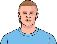 haaland second premier league season