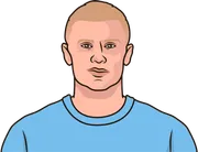 Illustration of Erling Haaland wearing the Manchester City uniform