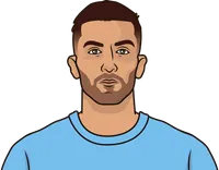 ferrán torres stats vs leeds