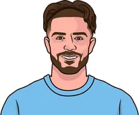 most key passes among wingers in ucl 22/23