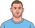 James Milner