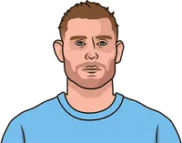 james milner stats with man city