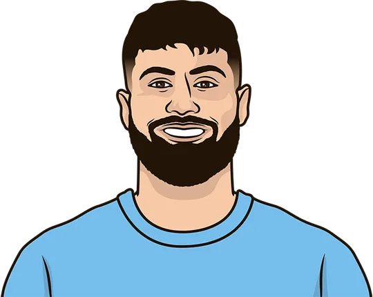 Most appearances for Manchester City by a Croatian player