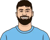 highest scoring defender s in premier league 2024-25