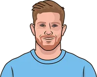 kdb goals and assist against the big six all time