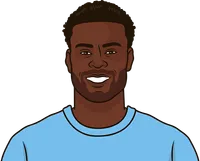 man city vs madrid last 5 meetings