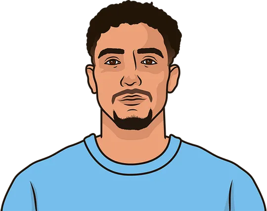 Omar Marmoush last 4 games